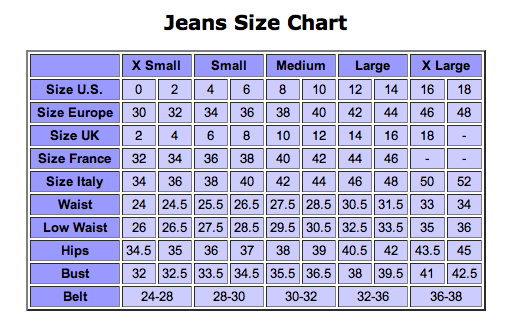 Denim Weight Chart